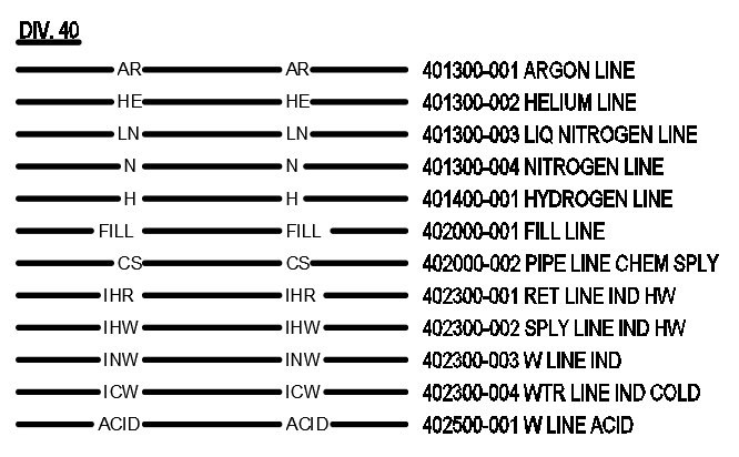 autocad linetypes code